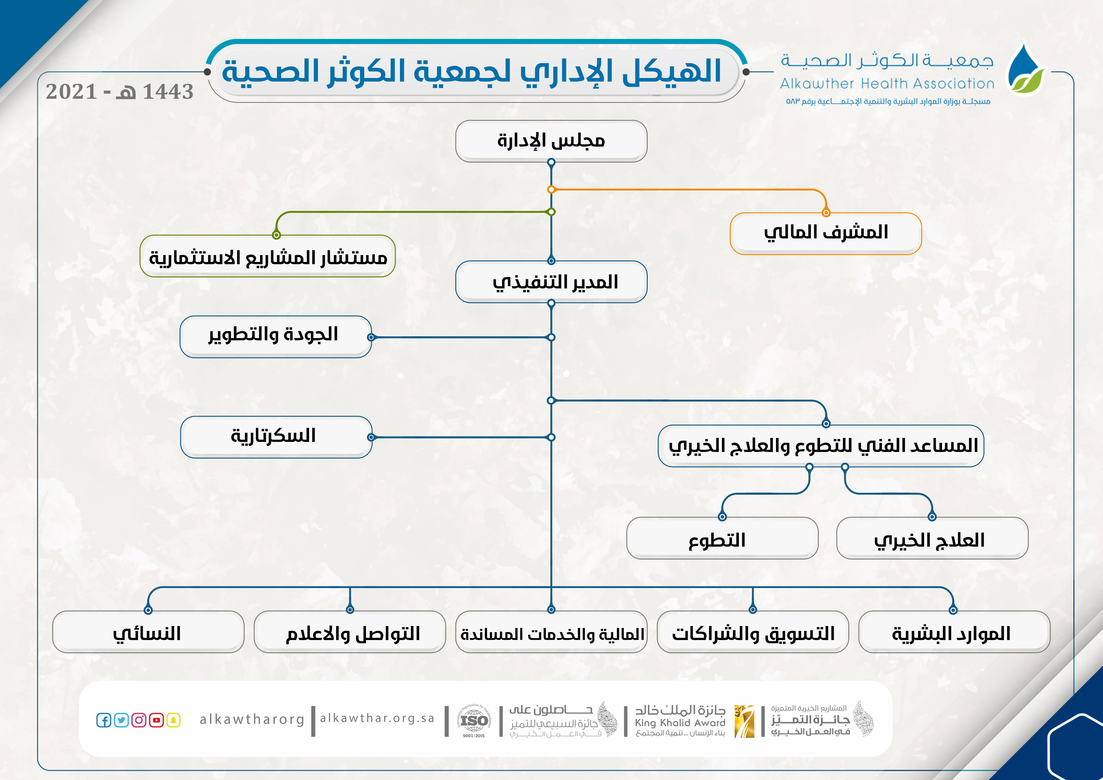الهيكل الإداري لجمعية الكوثر الصحية